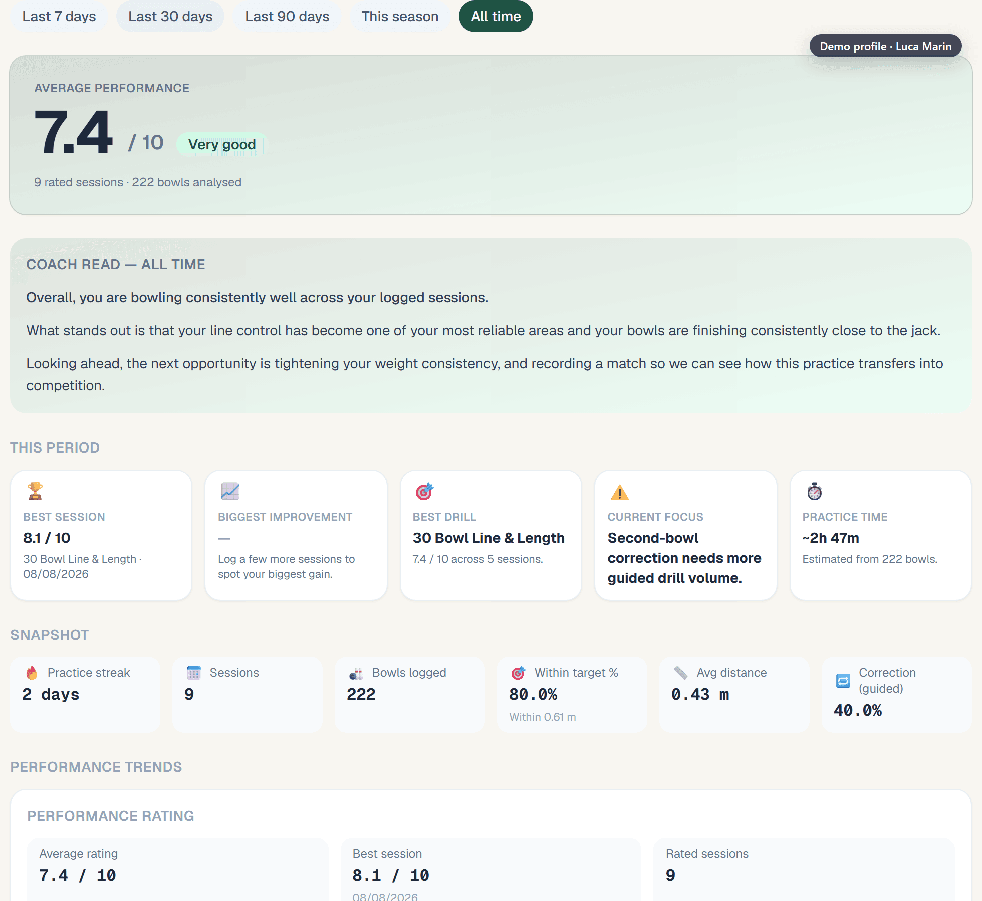 Bowls Hub performance analytics dashboard with practice metrics and coach read